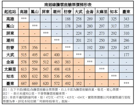 南桃園費用查詢|【最新】高鐵票價》普通票、敬老票、兒童票、團體票、商務艙、。